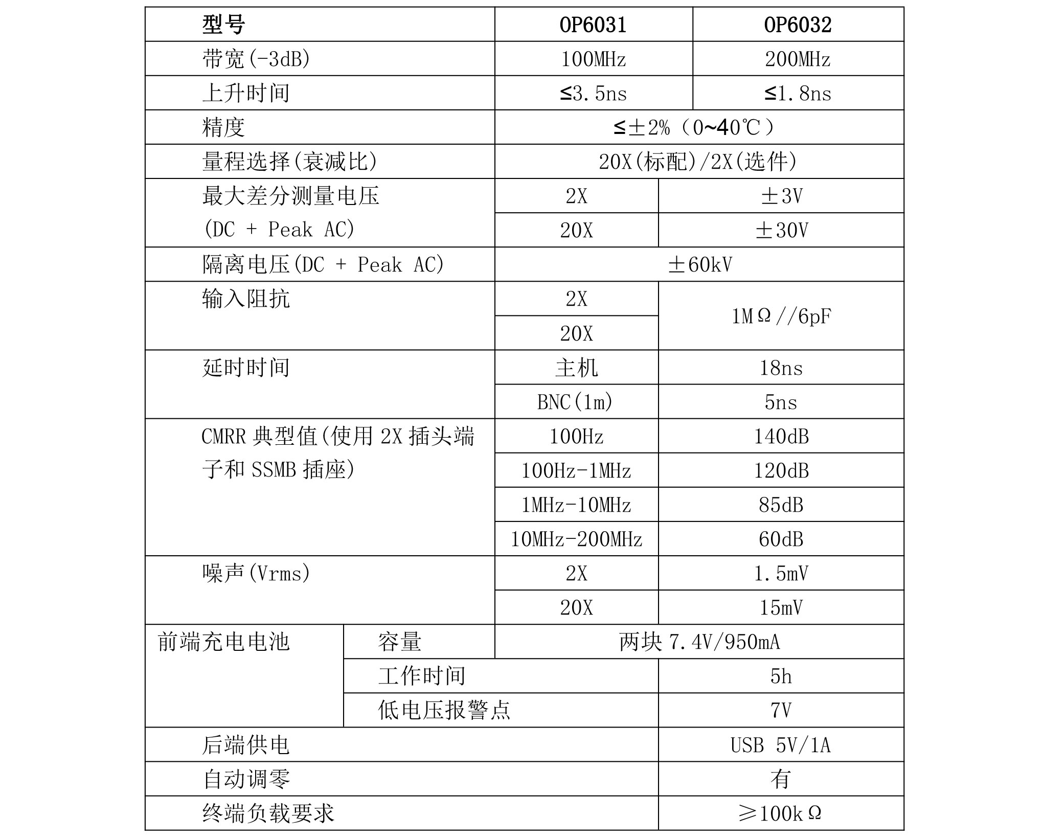 光纤隔离电压探头OP6031+OP6032规格参数宇捷弘业