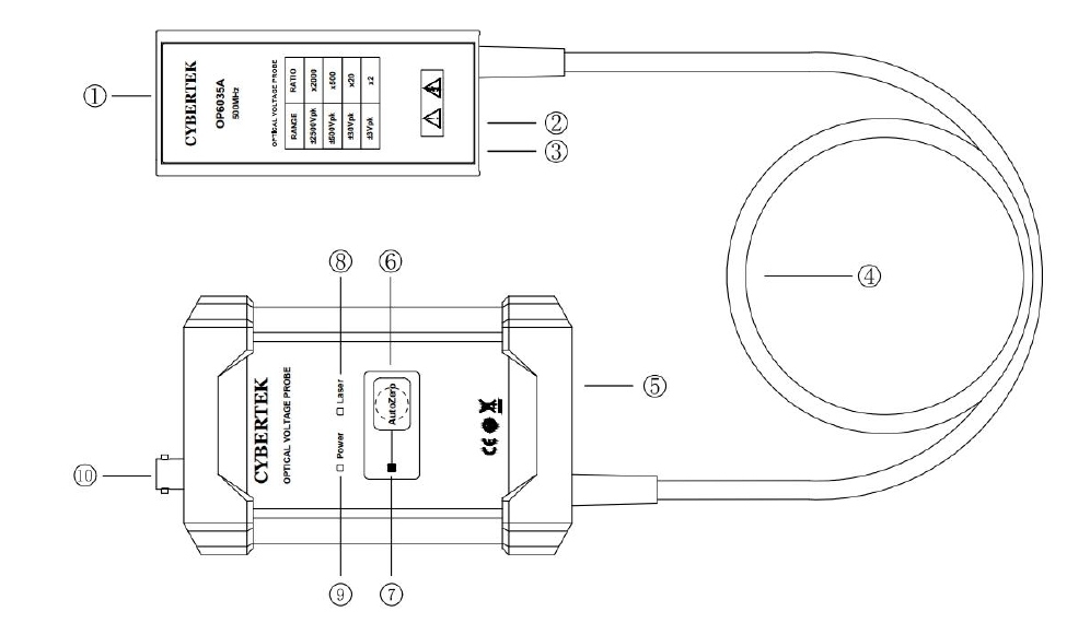 光纤隔离电压探头OP6031A+OP6033A+OP6035A主体说明宇捷弘业