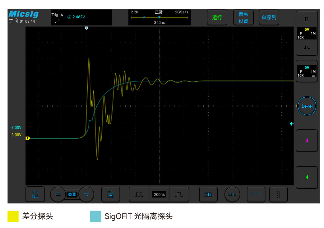 光隔离探头MOIP系列信号呈现宇捷弘业