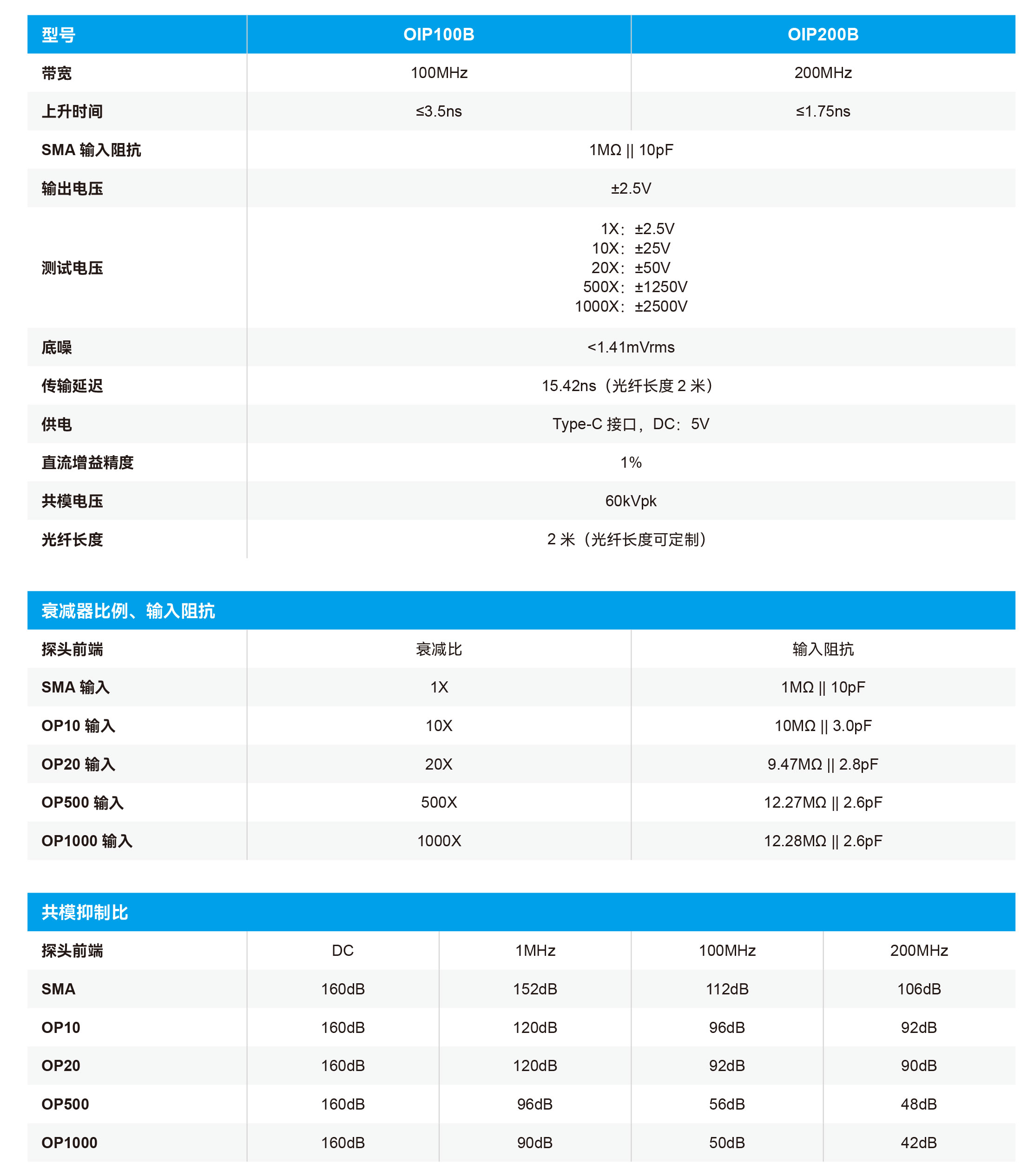 光隔离探头OIP系列规格参数宇捷弘业