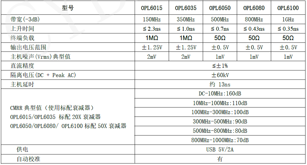 知用光隔离电压探头OPL6000(激光供电)规格参数宇捷弘业