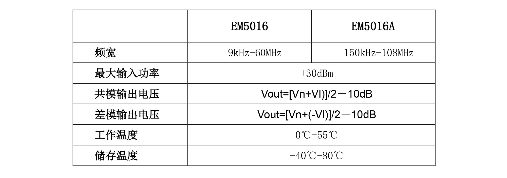 共差模分离器EM5016/EM5016A规格参数宇捷弘业