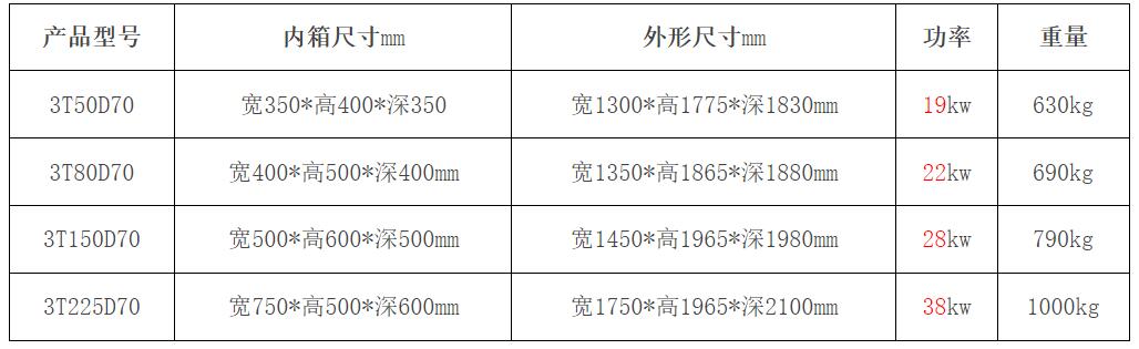 宇泰YTQS冷热冲击箱(三箱式)3T-D55系列型号规格宇捷弘业