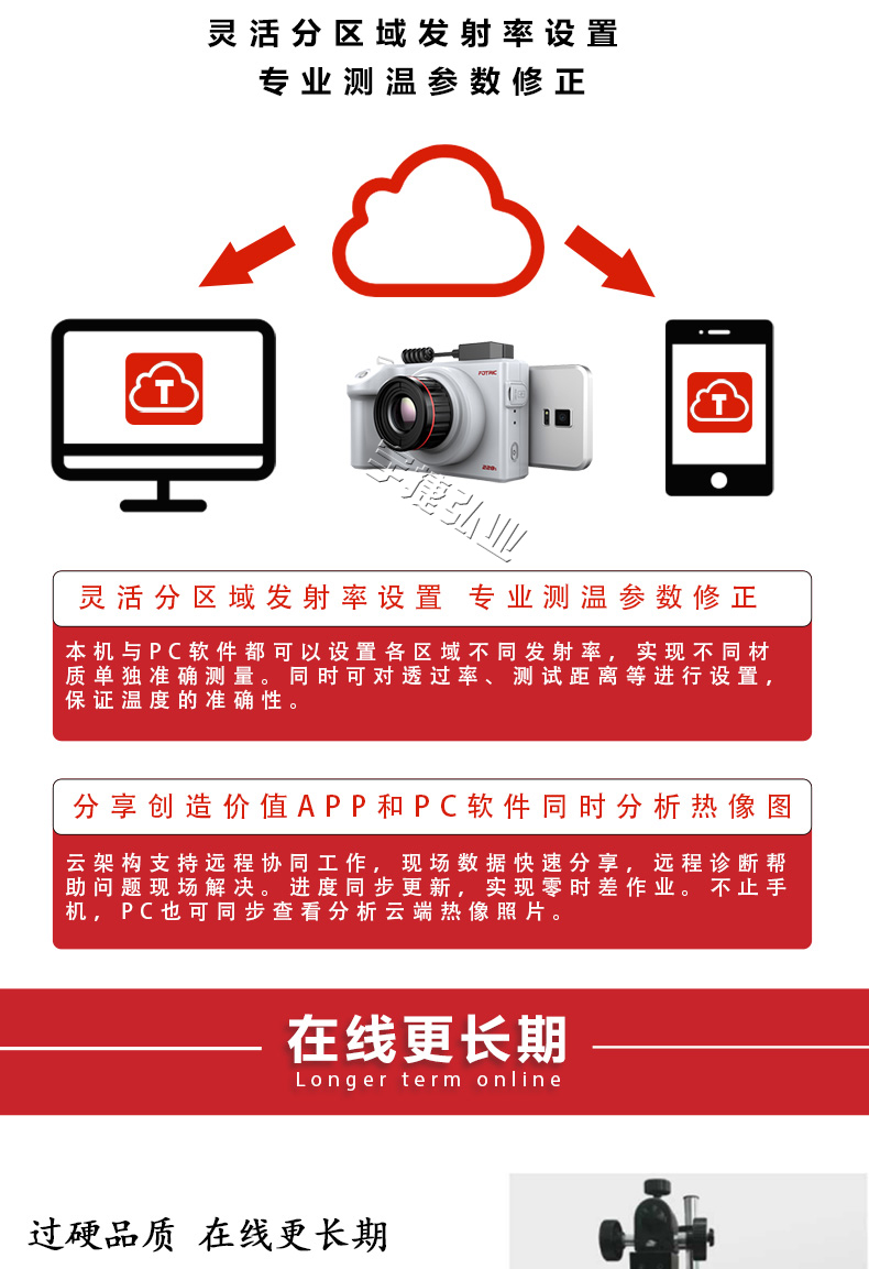 FOTRIC 220s系列科研三合一热像仪