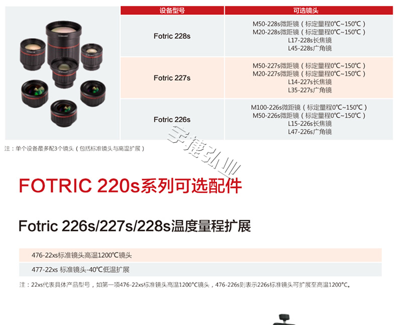 FOTRIC 220s系列科研三合一热像仪