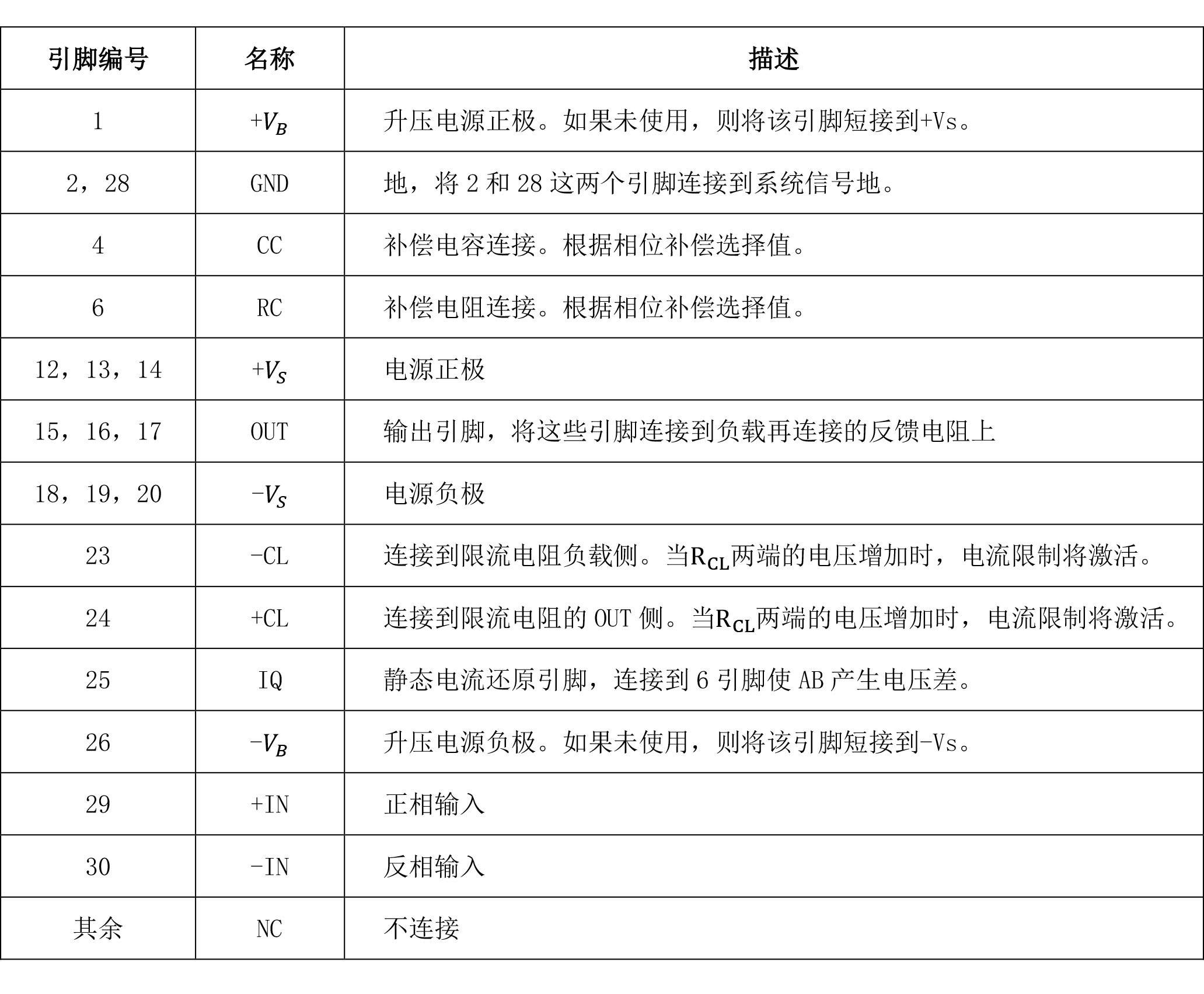 功放模块PAM06外部引脚及描述宇捷弘业