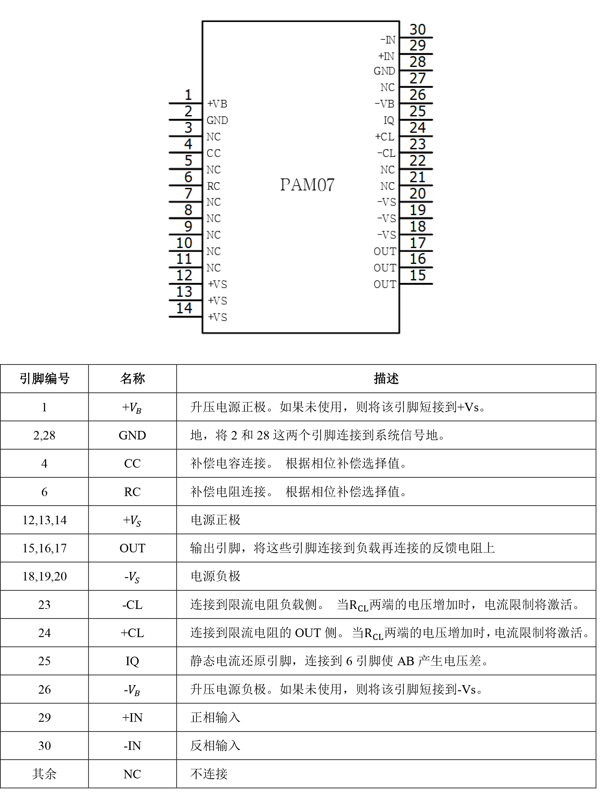 知用功放模块PAM07外部引脚及描述宇捷弘业