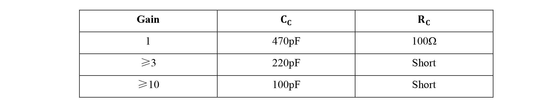 知用功放模块PAM07补偿宇捷弘业