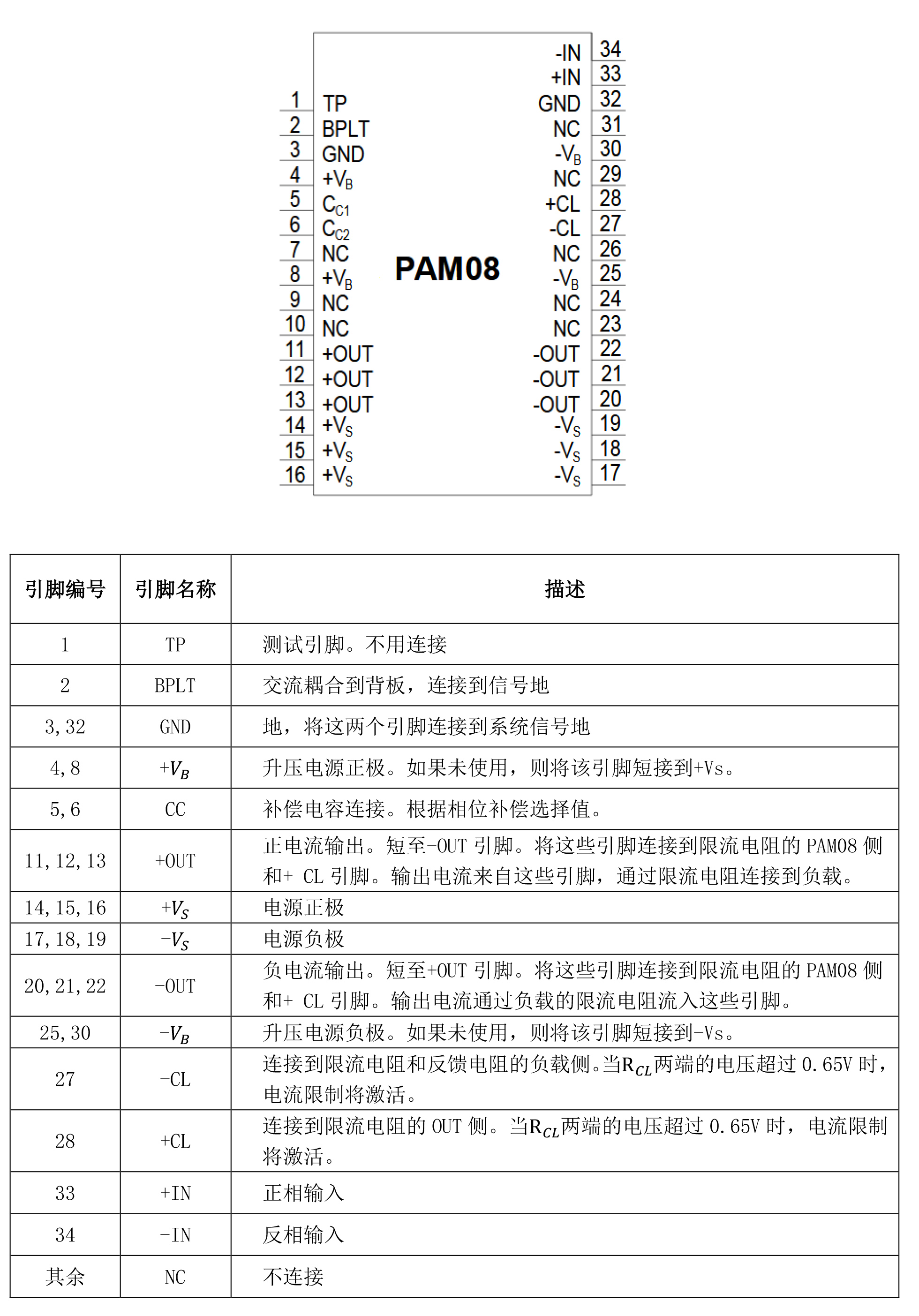 知用功放模块PAM08外部引脚及描述宇捷弘业