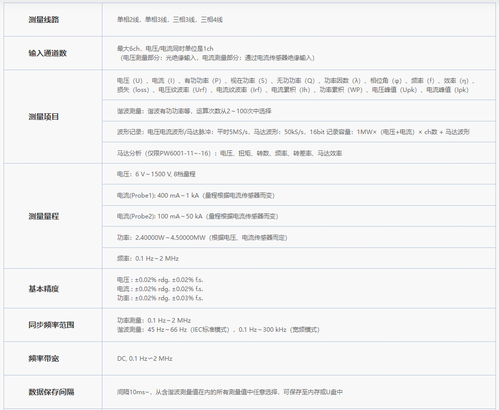 日置HIOKI功率分析仪PW6001规格参数宇捷弘业