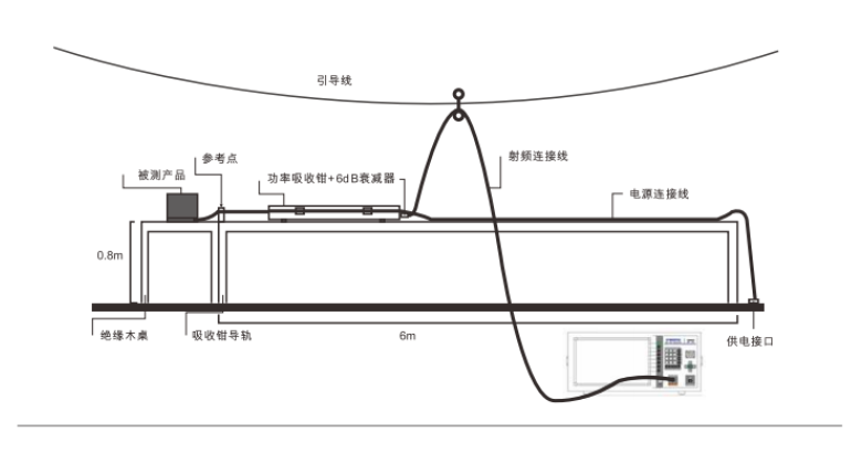 功率骚扰测试方案示意图
