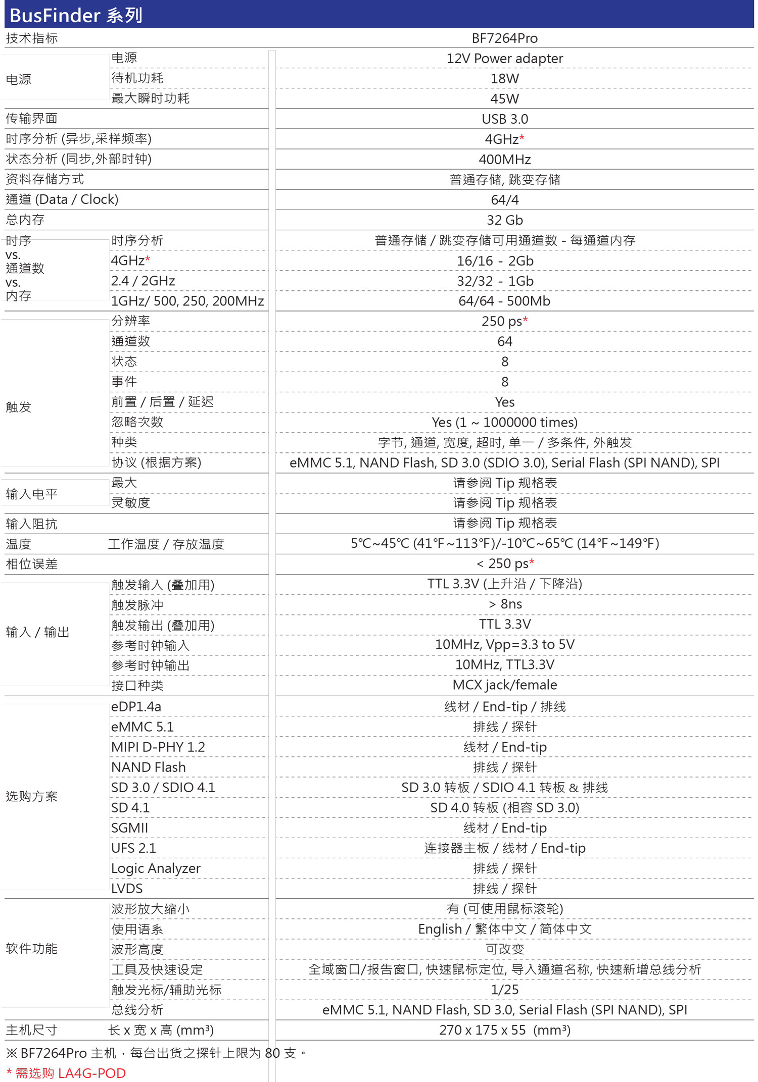 皇晶协议分析仪BF7264Pro规格参数宇捷弘业