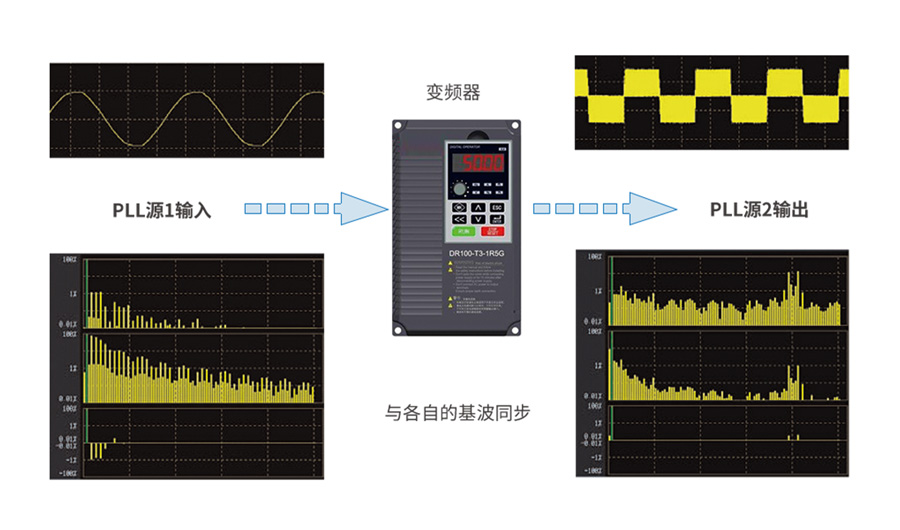 双PLL源倍频技术宇捷弘业