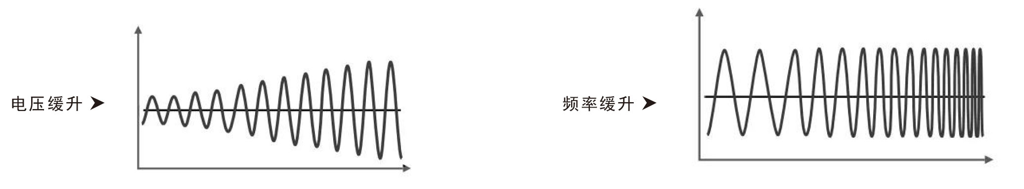 可编程交流电源FT80系列宇捷弘业
