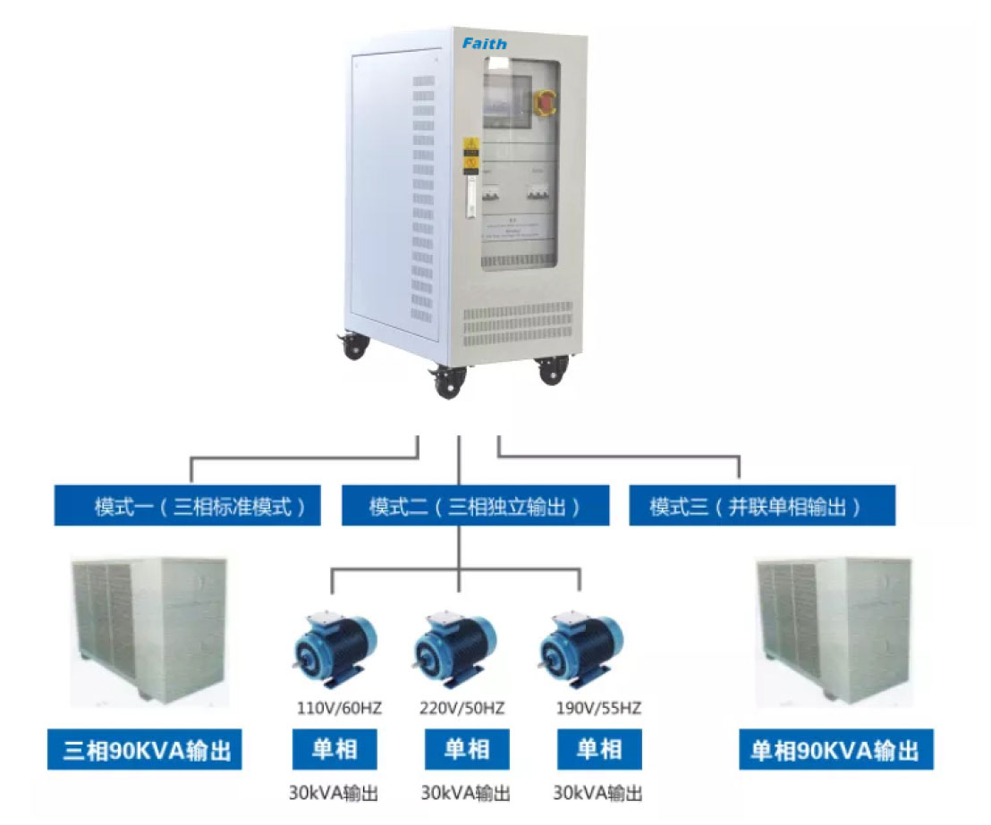 可编程交流电源FT80系列宇捷弘业