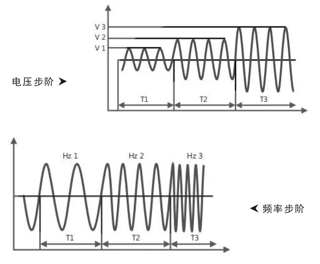 可编程交流电源FT80系列宇捷弘业