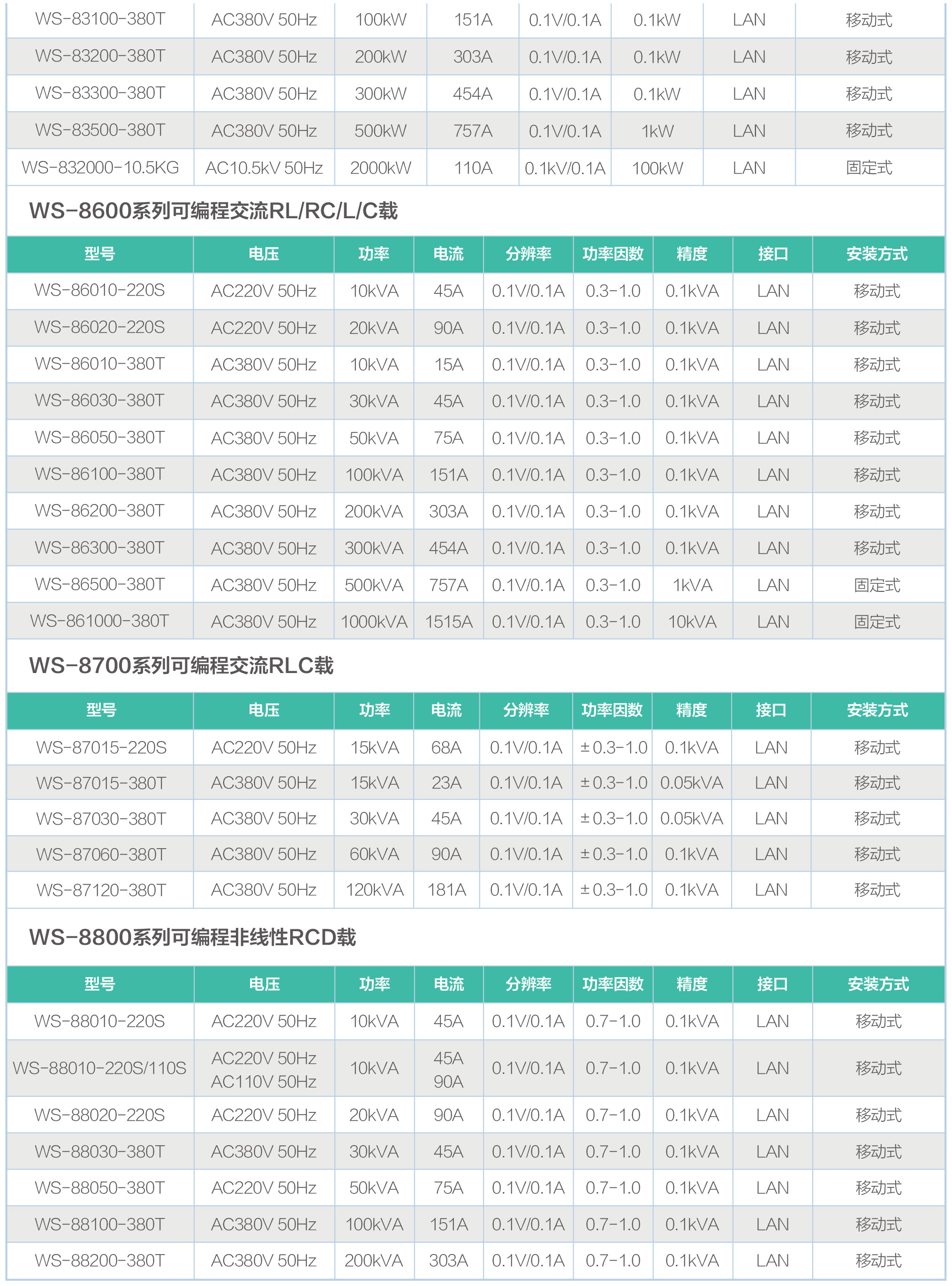可编程交流负载WS-8000系列规格参数宇捷弘业