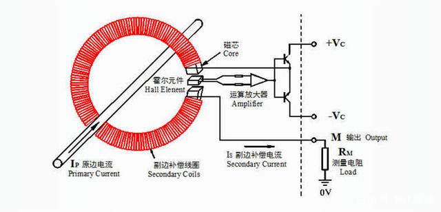 可编程直流电源完美配合电流传感器宇捷弘业
