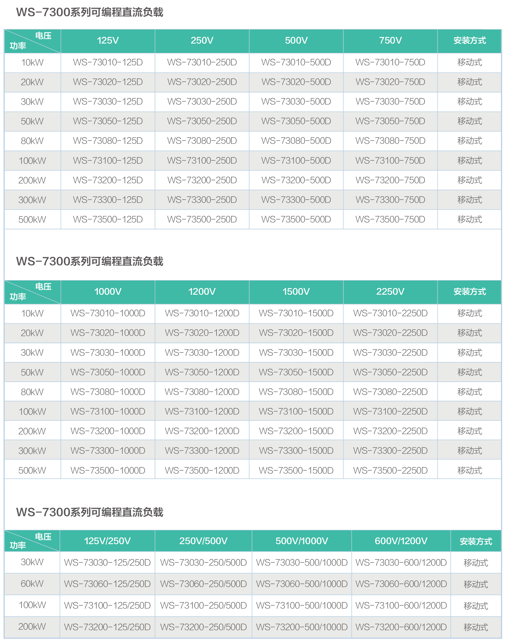 可编程直流负载WS-7000系列规格参数宇捷弘业