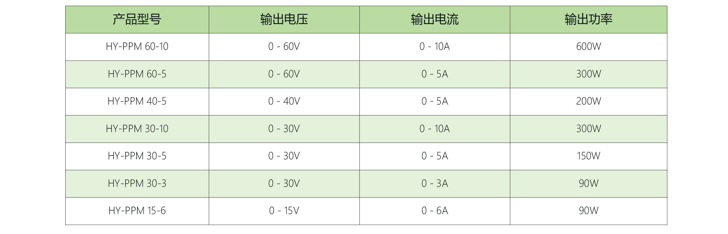 可编程高精度直流电源HY-PPM系列规格参数宇捷弘业