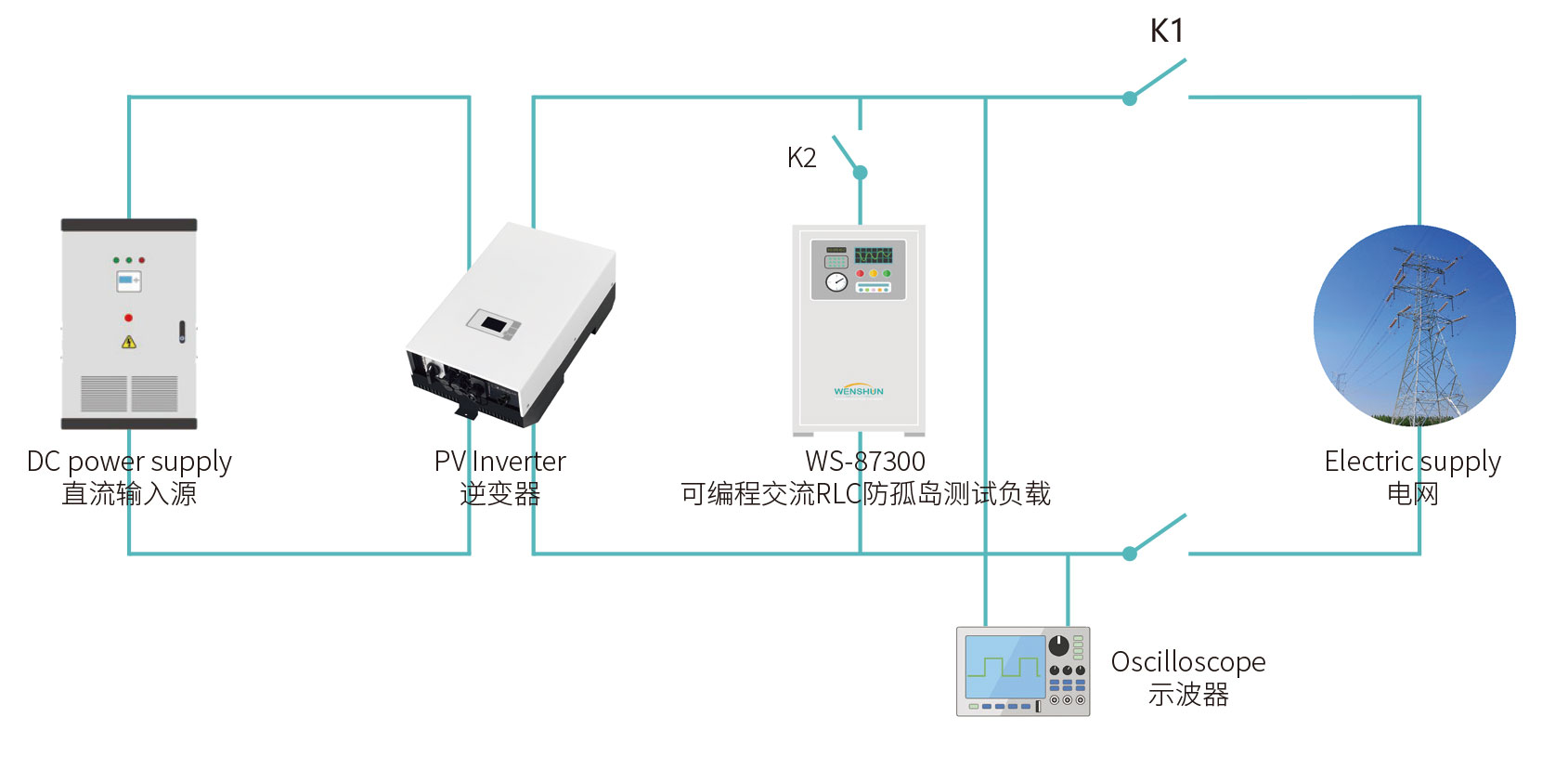 可编程RLC防孤岛测试负载WS-87300系列测试图宇捷弘业