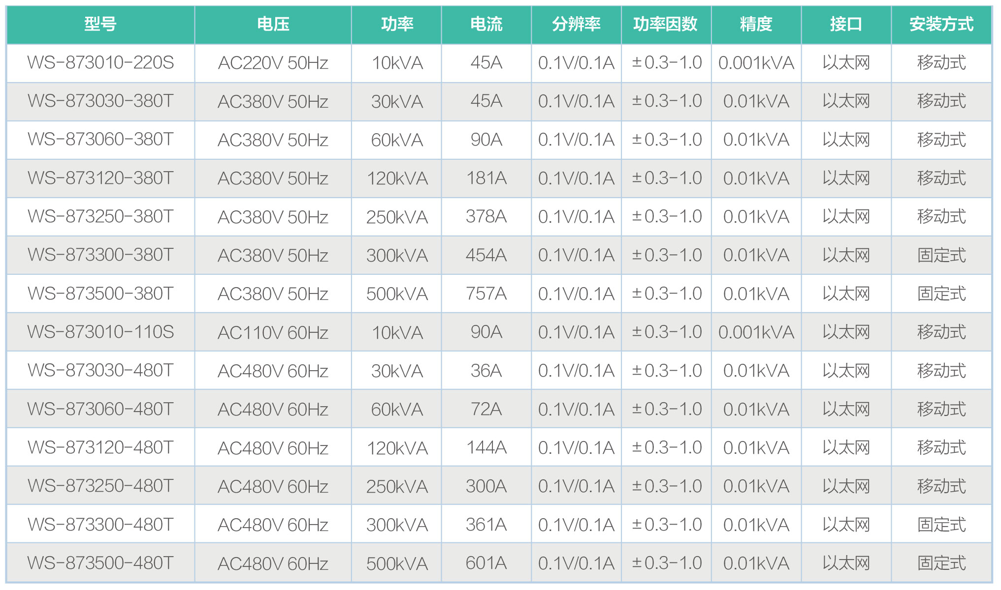 可编程RLC防孤岛测试负载WS-87300系列规格参数宇捷弘业
