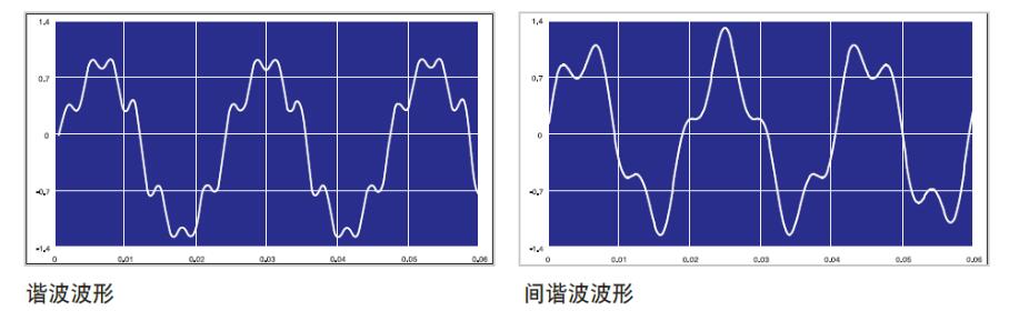 回收式电网模拟电源61830+61845+61860+61800-100+61800-100(800VLN)合成功能宇捷弘业