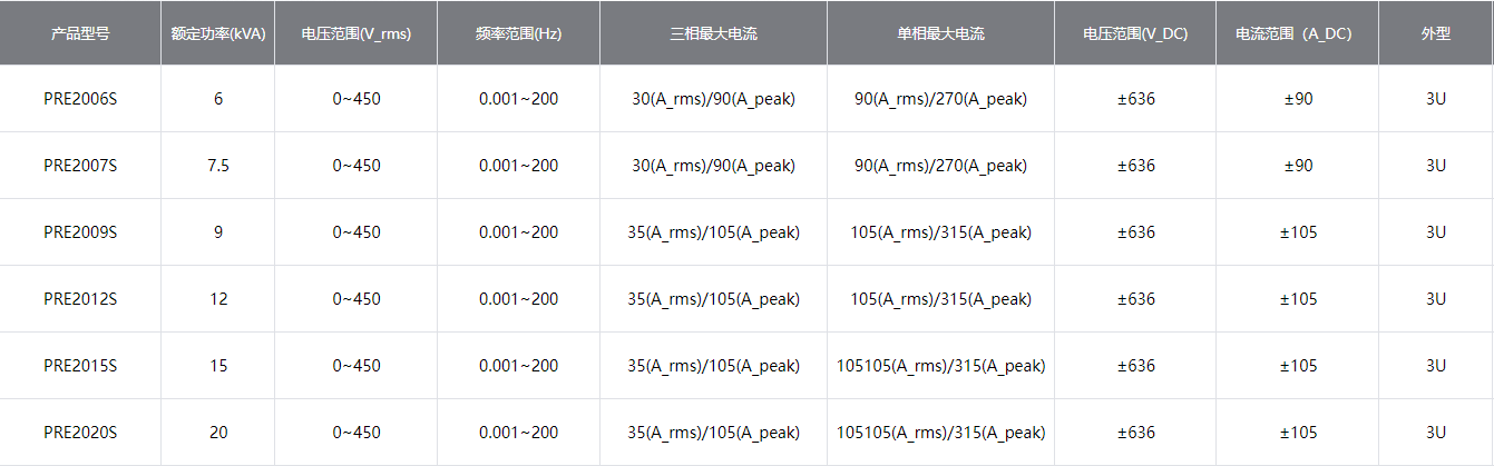 爱科赛博回馈型可编程交流源载一体机PRE20系列规格参数宇捷弘业