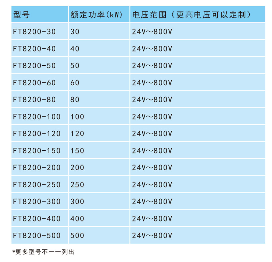 宇捷弘业回馈式直流电子负载FT8200系列规格参数