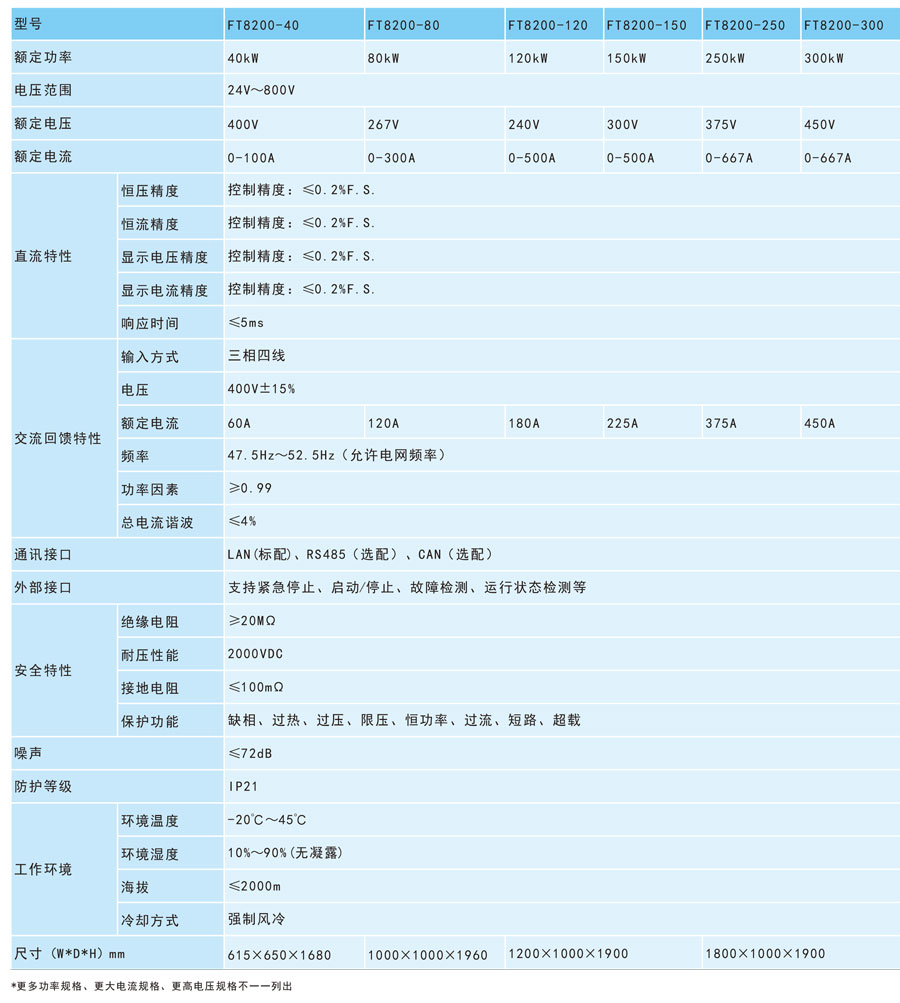 宇捷弘业回馈式直流电子负载FT8200系列规格参数