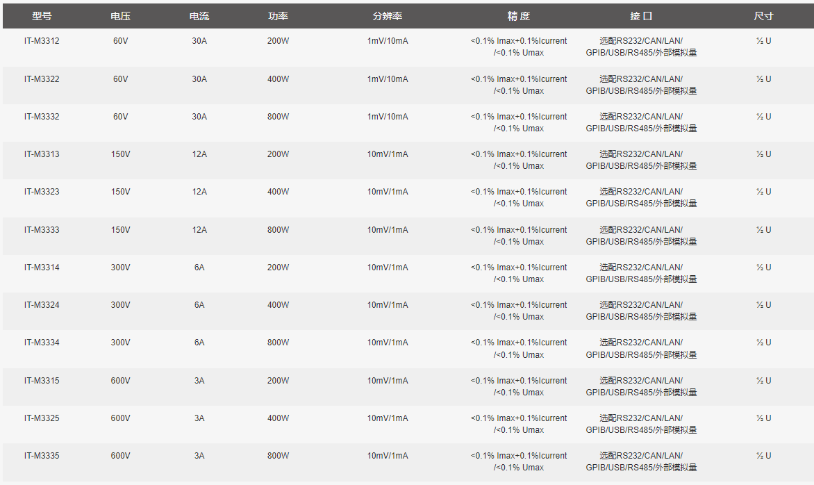 回馈式直流电子负载IT-M3300系列规格参数宇捷弘业