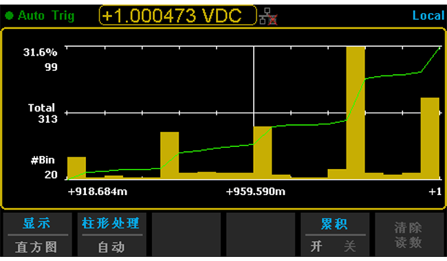 6½位高精度台式万用表SDM3065X/SDM3065X-SC图形化和数据统计宇捷弘业