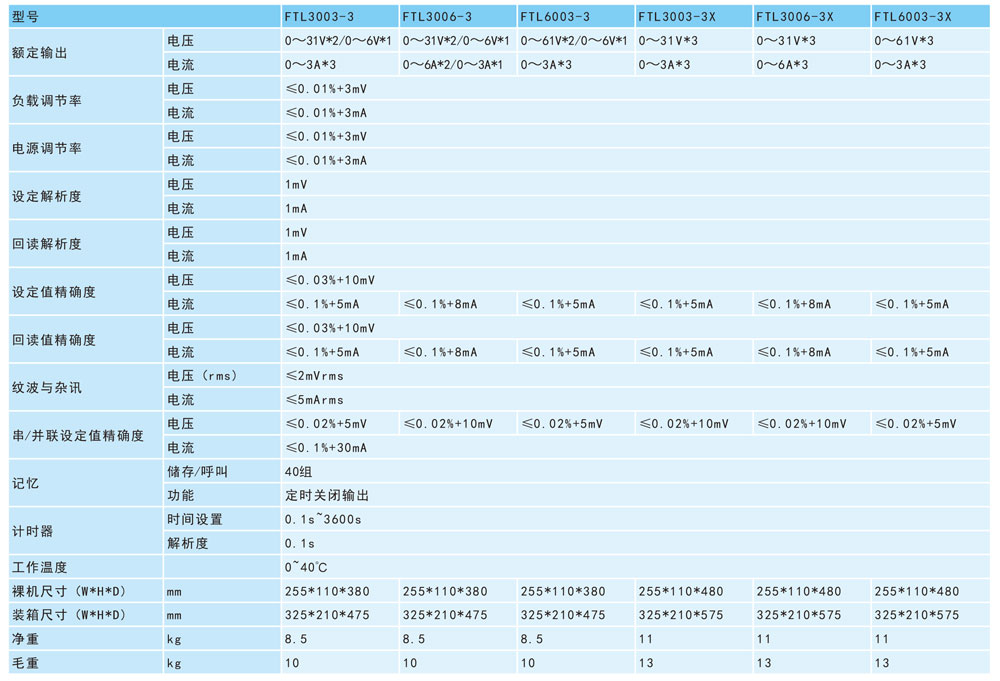 多路可编程线性直流电源FTL系列规格参数宇捷弘业