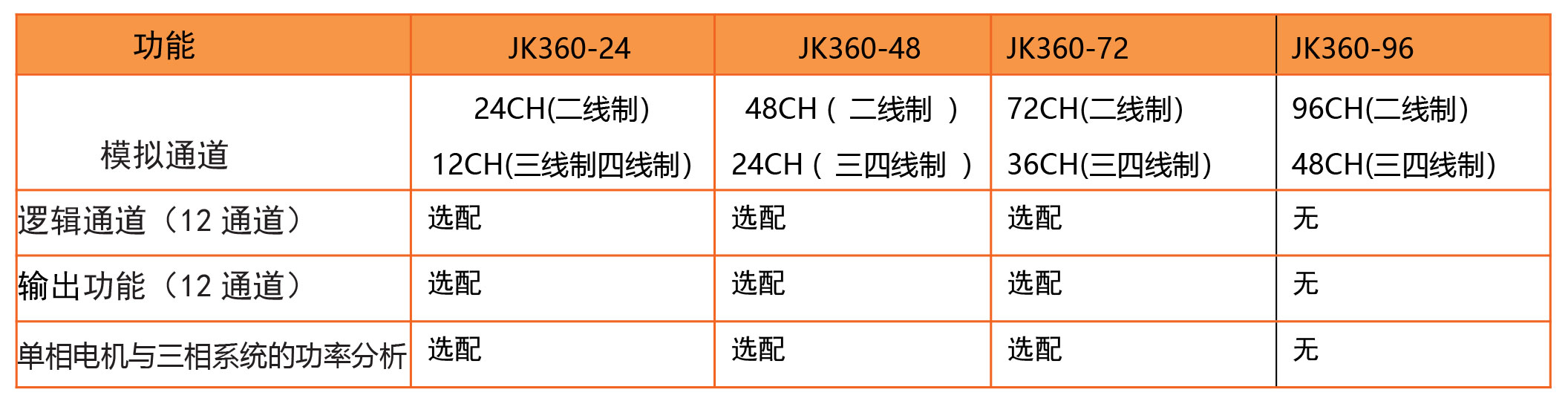多路数据记录仪JK360规格参数宇捷弘业