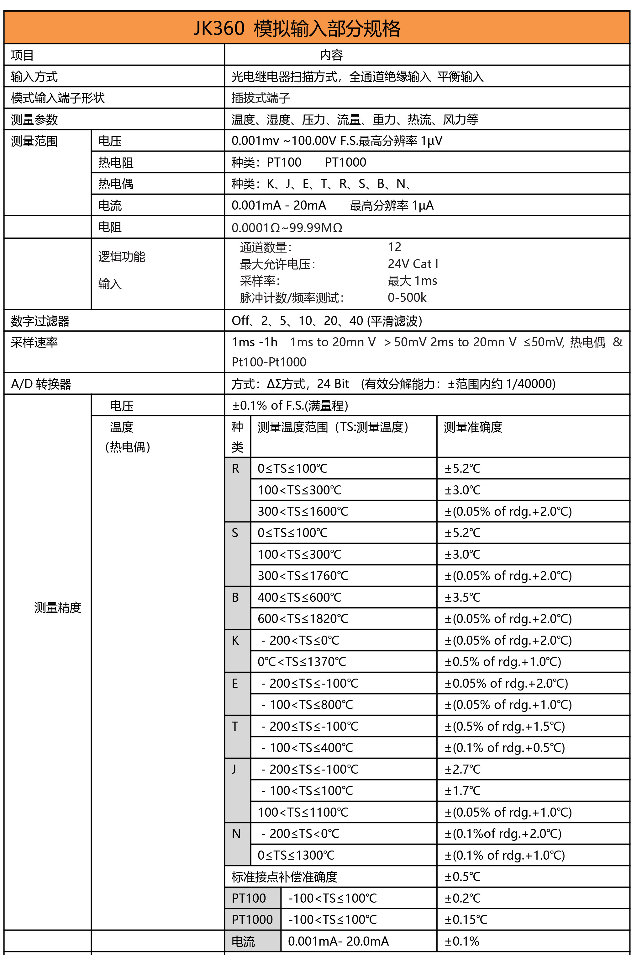 多路数据记录仪JK360规格参数宇捷弘业