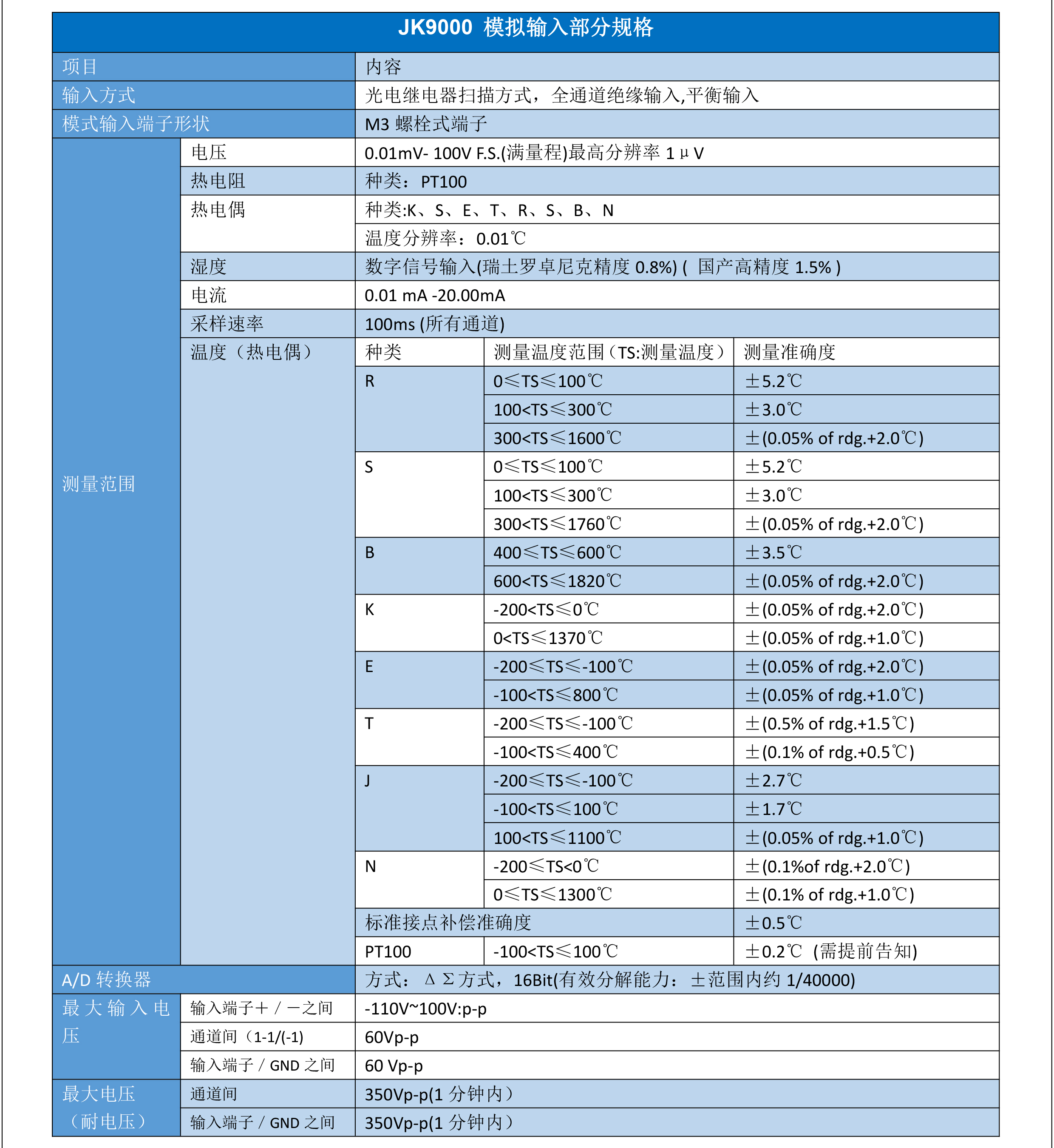 多路数据记录仪JK9000规格参数宇捷弘业
