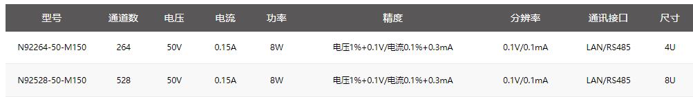 多通道可编程恒流源N92000系列-规格参数
