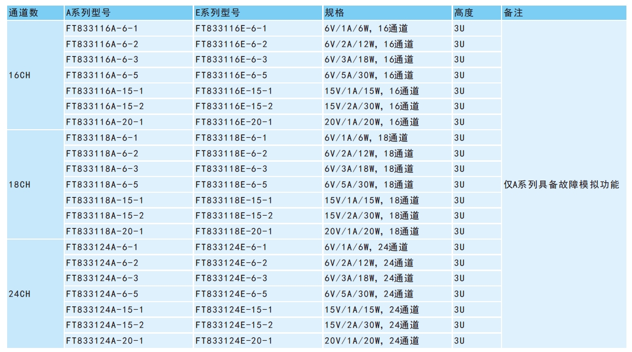 多通道电池模拟器FT8331规格参数