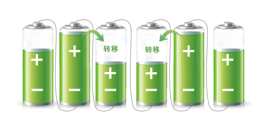 多通道电池模拟器FT8350系列支持主被动均衡宇捷弘业