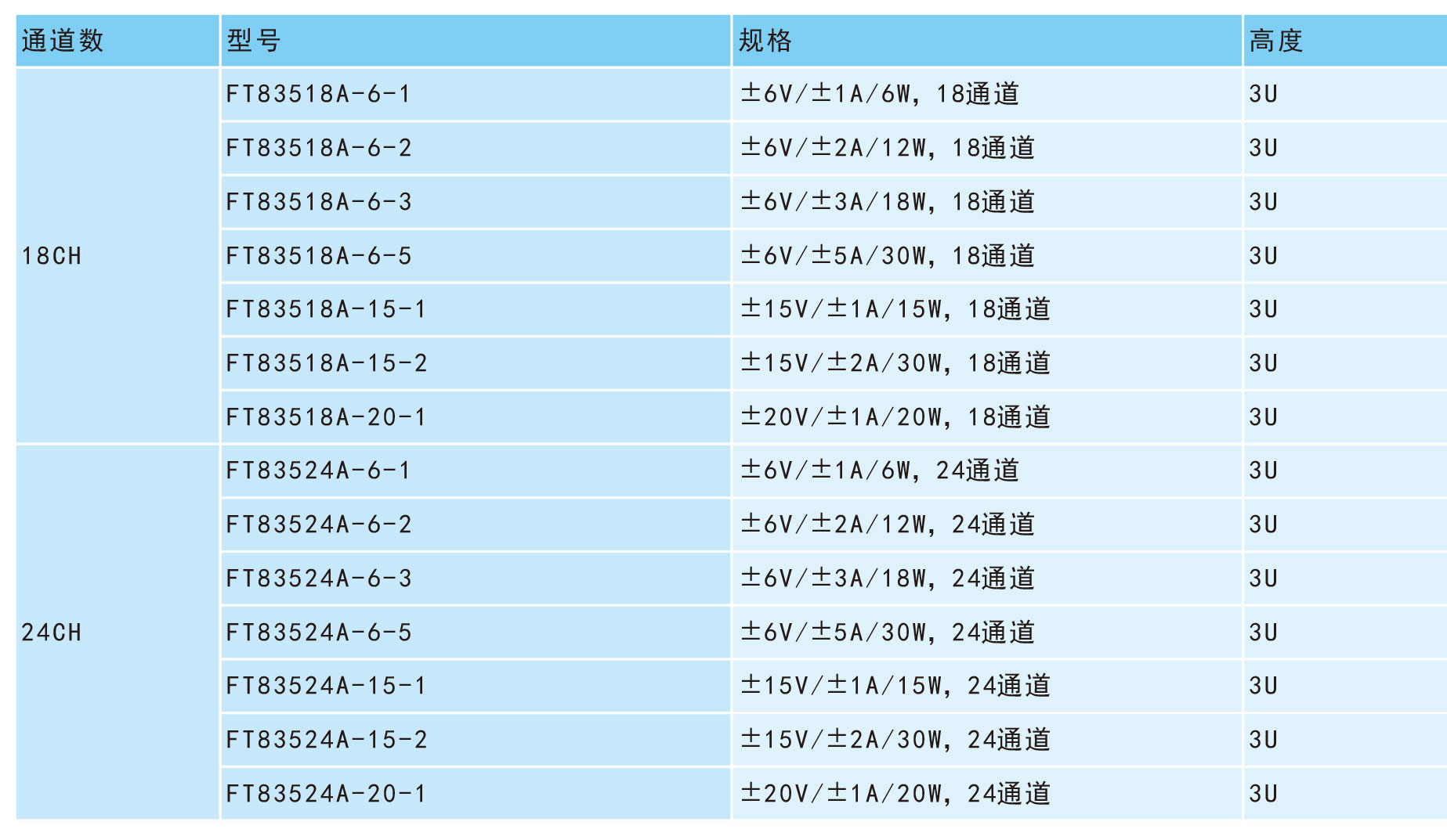 多通道电池模拟器FT8350系列规格参数宇捷弘业