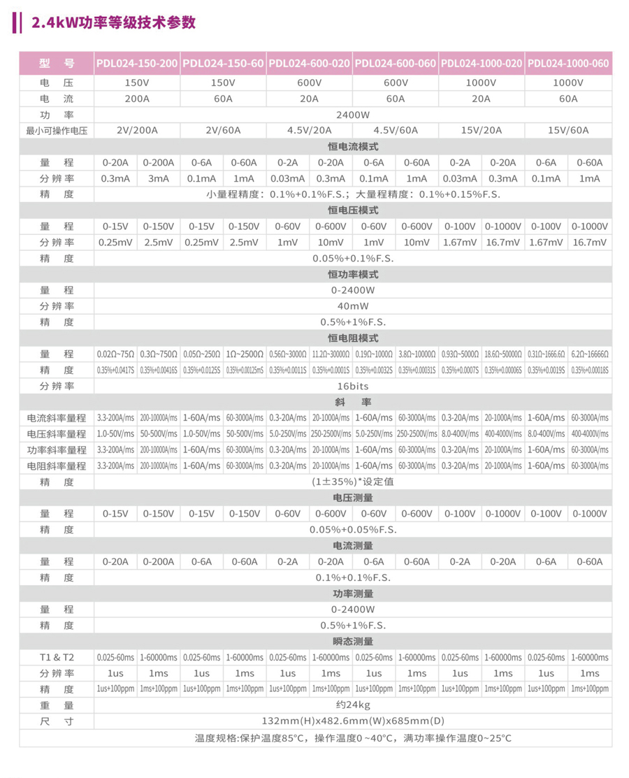 大功率直流电子负载PDL系列规格参数宇捷弘业