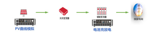 太阳能光伏电池仿真模拟电源-逆变器MPPT测试宇捷弘业