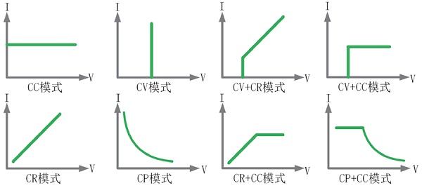 宇捷弘业可编程直流电子负载功能与优势