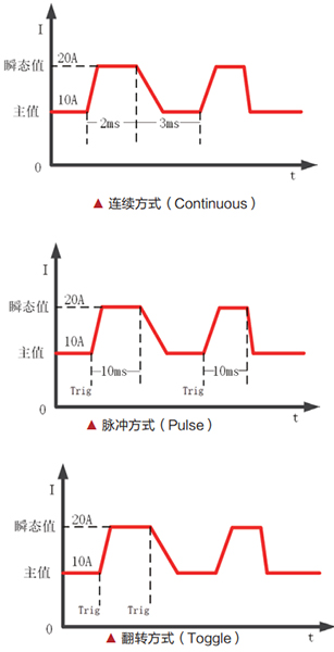 宇捷弘业可编程直流电子负载功能与优势