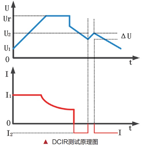 宇捷弘业可编程直流电子负载功能与优势