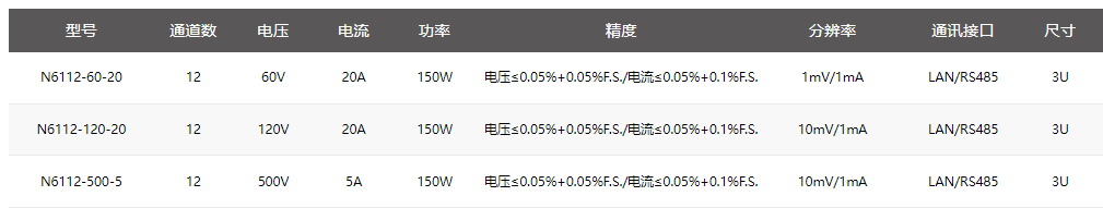 宇捷弘业多通道可编程直流电子负载N6112系列规格参数