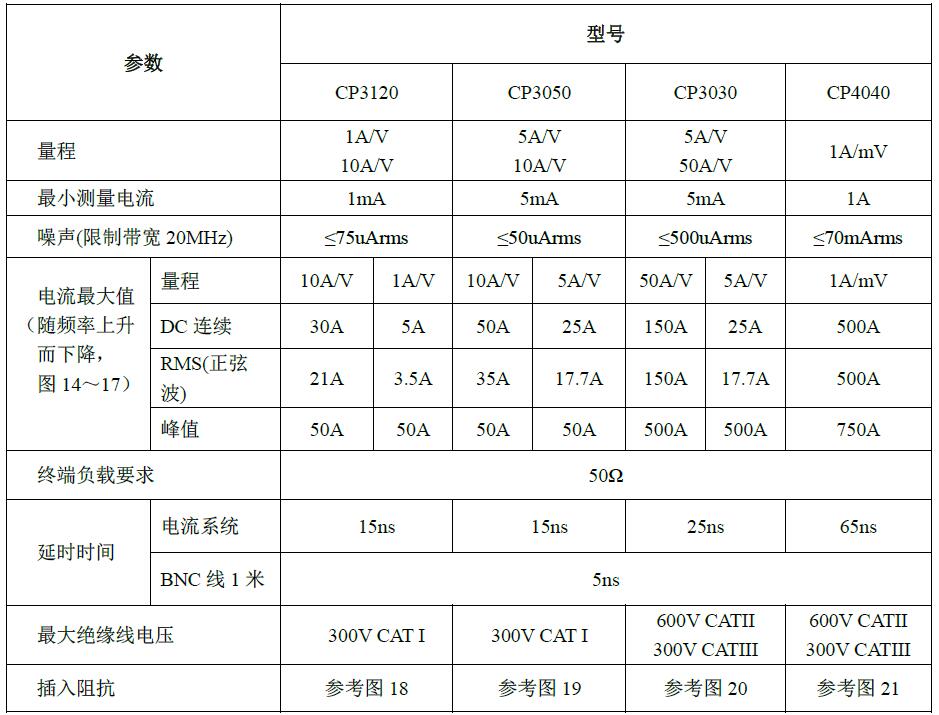 宇捷弘业电流探头CP3000/4000技术规格
