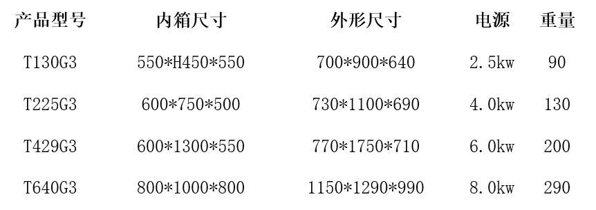 宇捷弘业高温老化箱T-G3参数