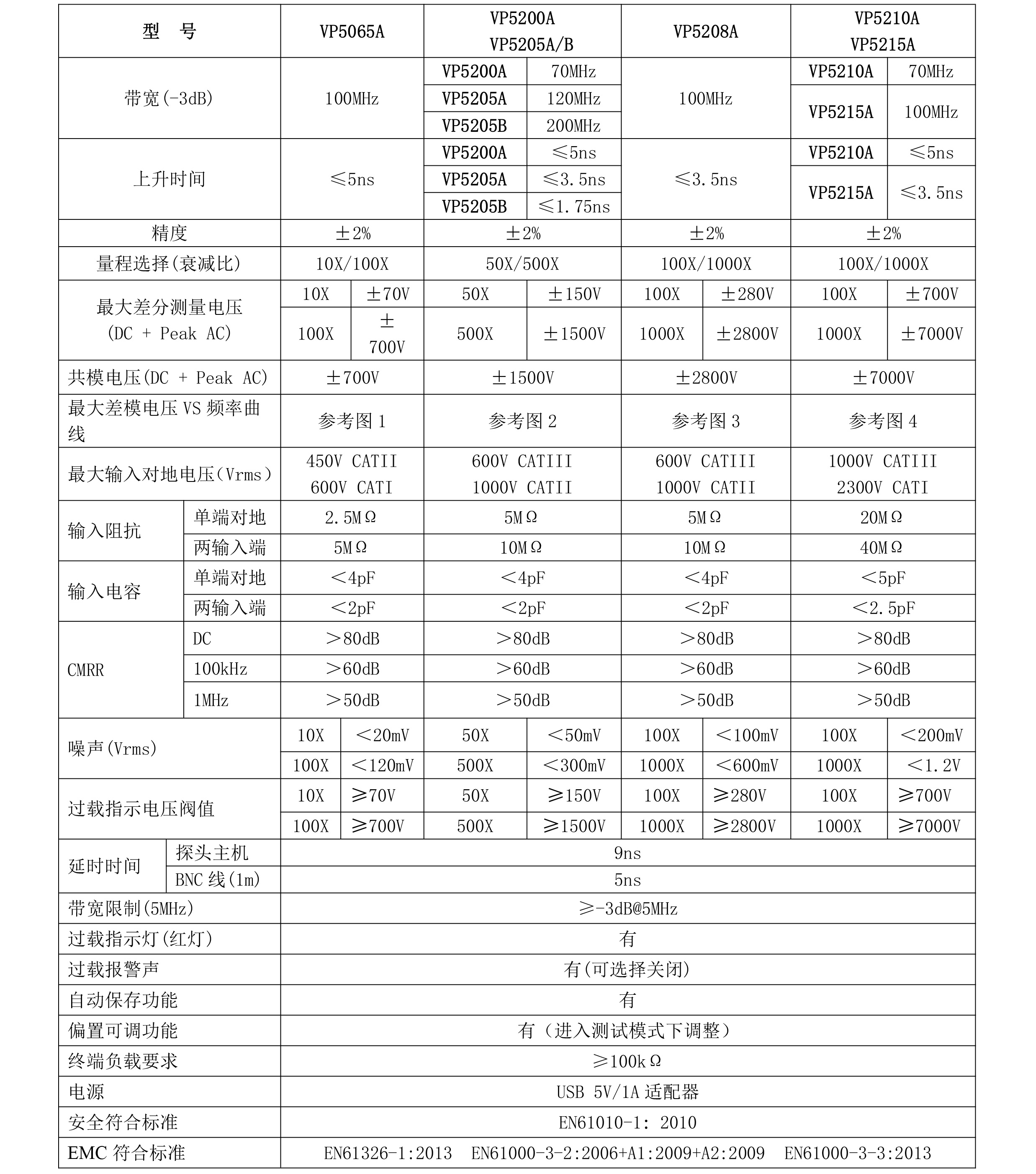 宇捷弘业-高压差分探头VP5000A系列规格参数