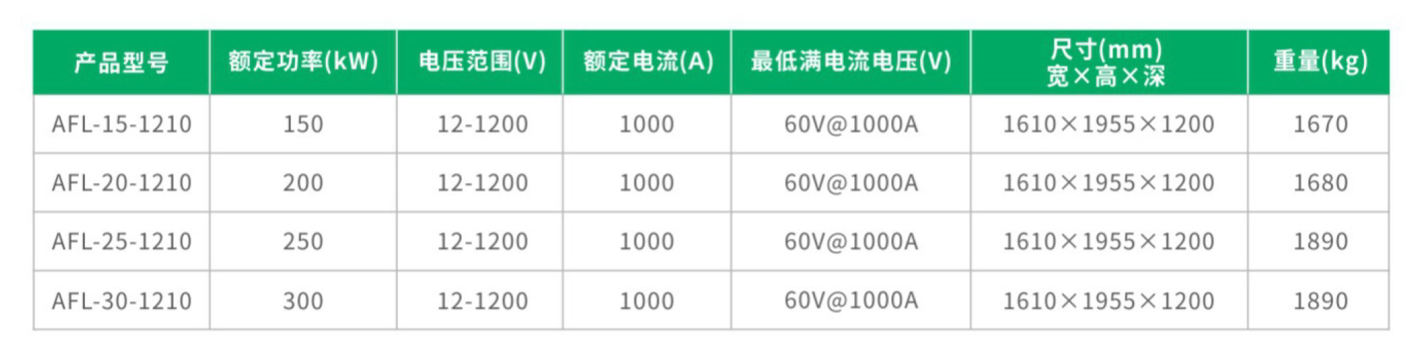 宇捷弘业AFL回馈型直流电子负载型号参数